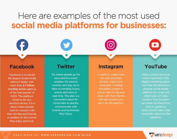 7 Types of Social Media and How Each Can Benefit Your Business