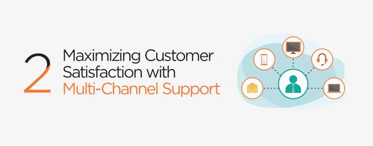 Maximizing customer satisfaction with multi-channel support