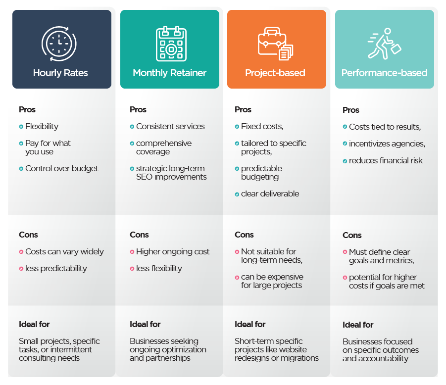 SEO Pricing Models - Pros & Cons