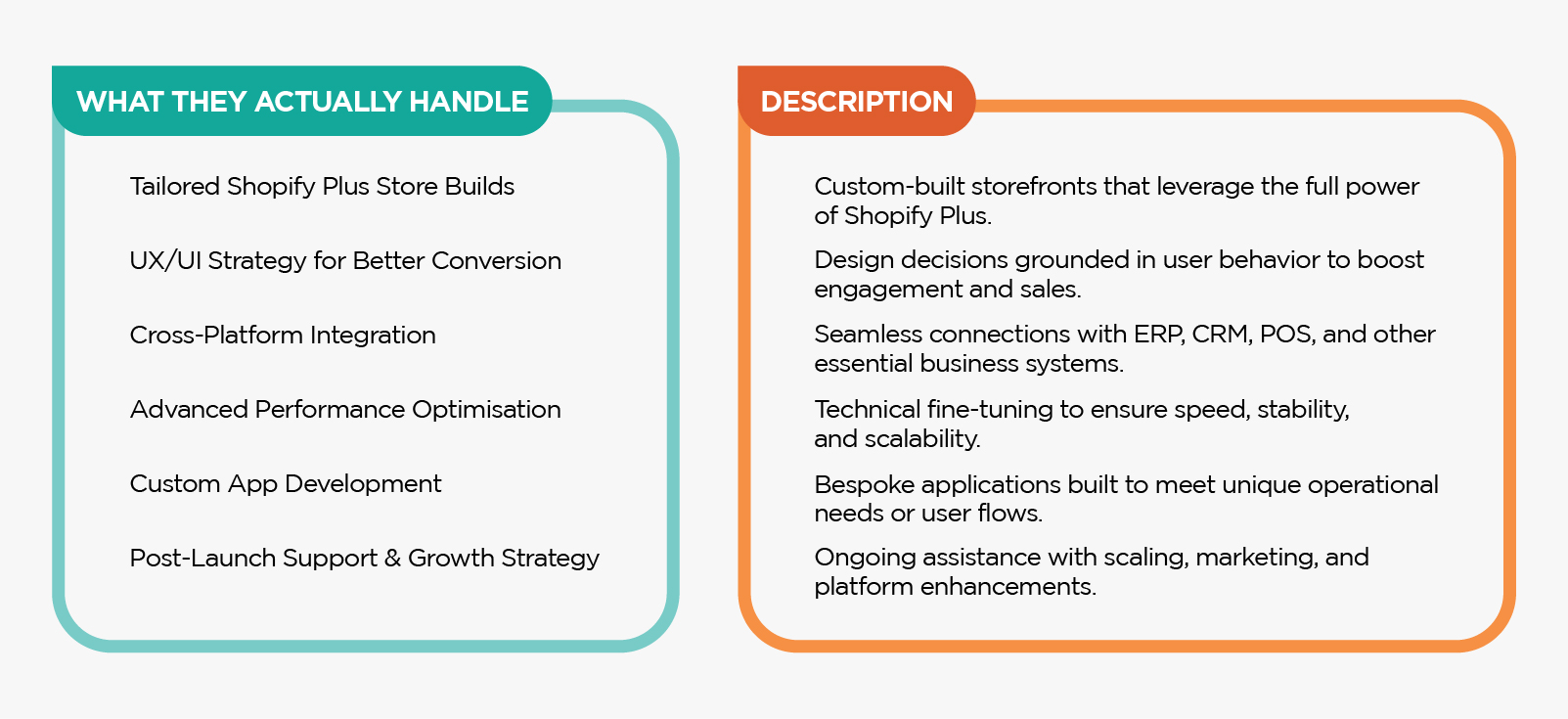 What a Shopify Plus Agency really does