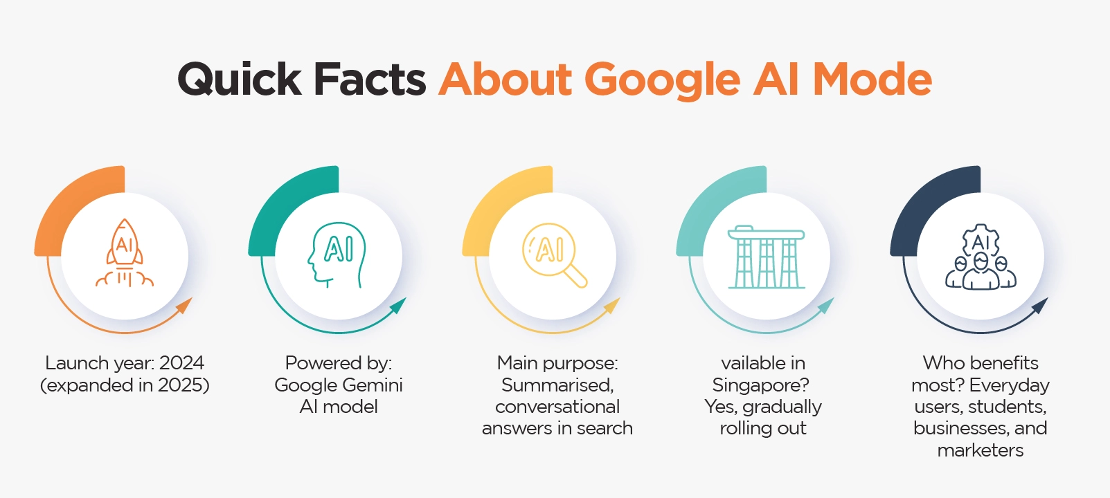 Quick Facts About Google AI Mode