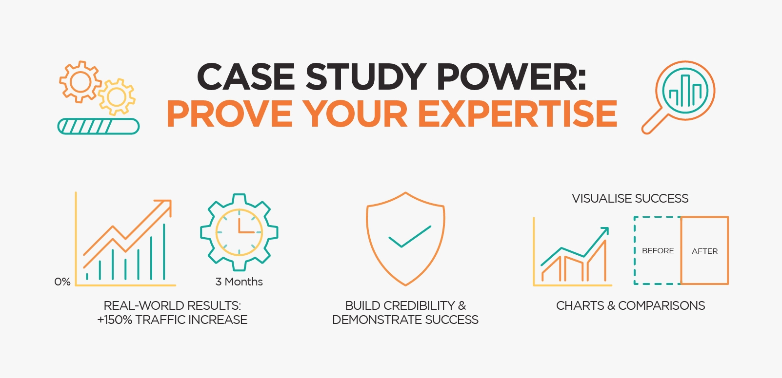 Case Study Power: Prove Your Expertise