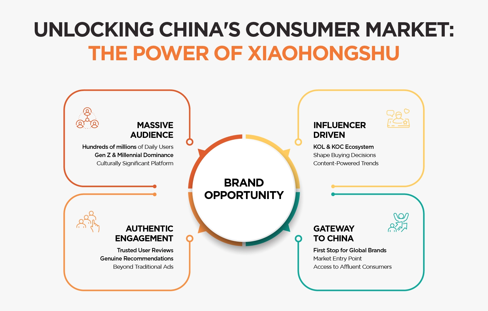 UNLOCKING CHINA'S CONSUMER MARKET: THE POWER OF XIAOHONGSHU