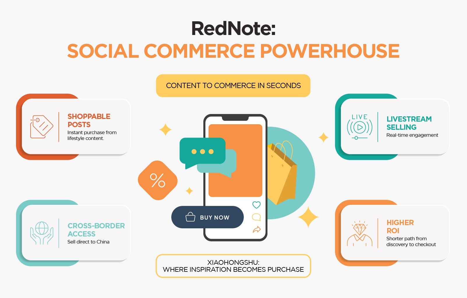 RedNote: Social Commerce Powerhouse