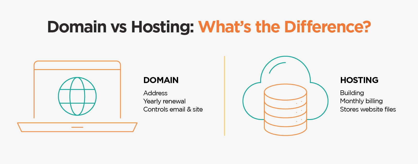 Domain vs. Hosting: What's the difference?