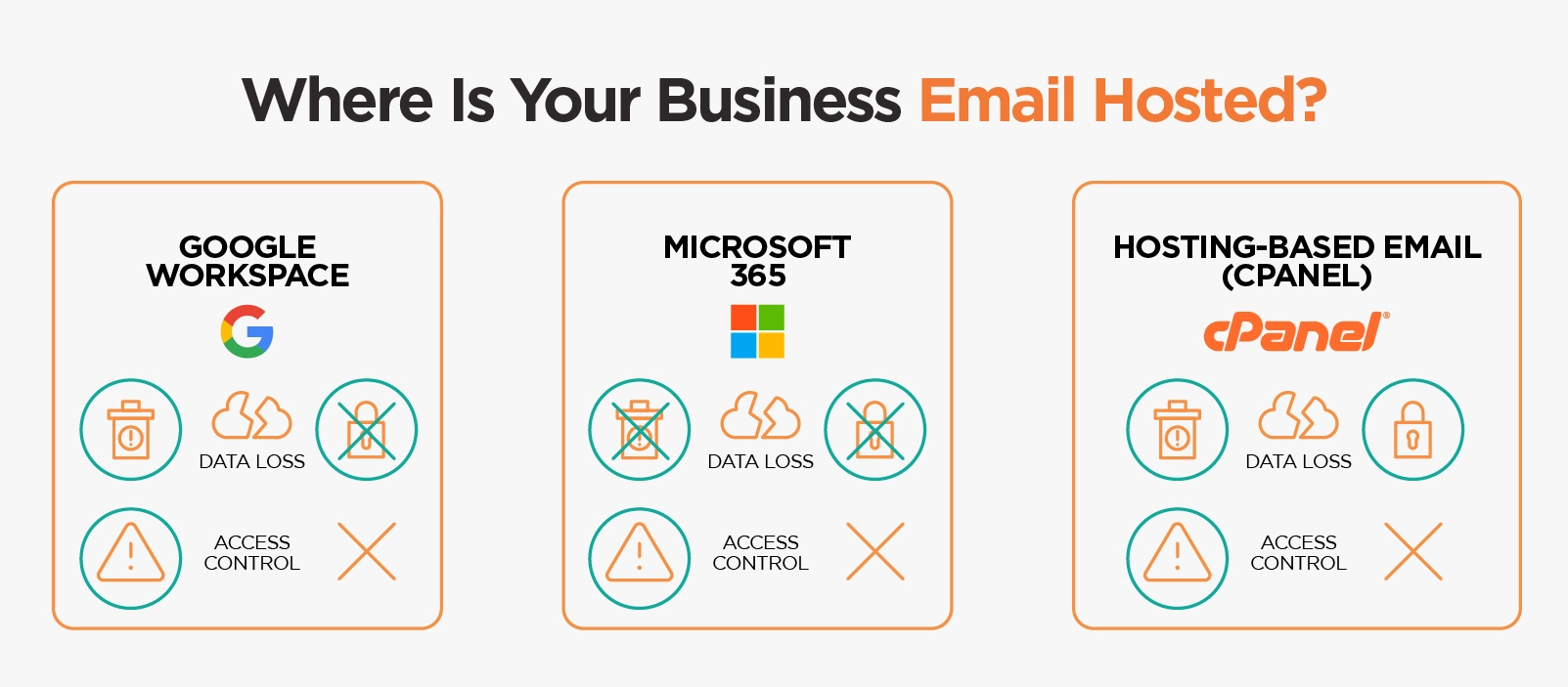 Where Is Your Business Email Hosted?