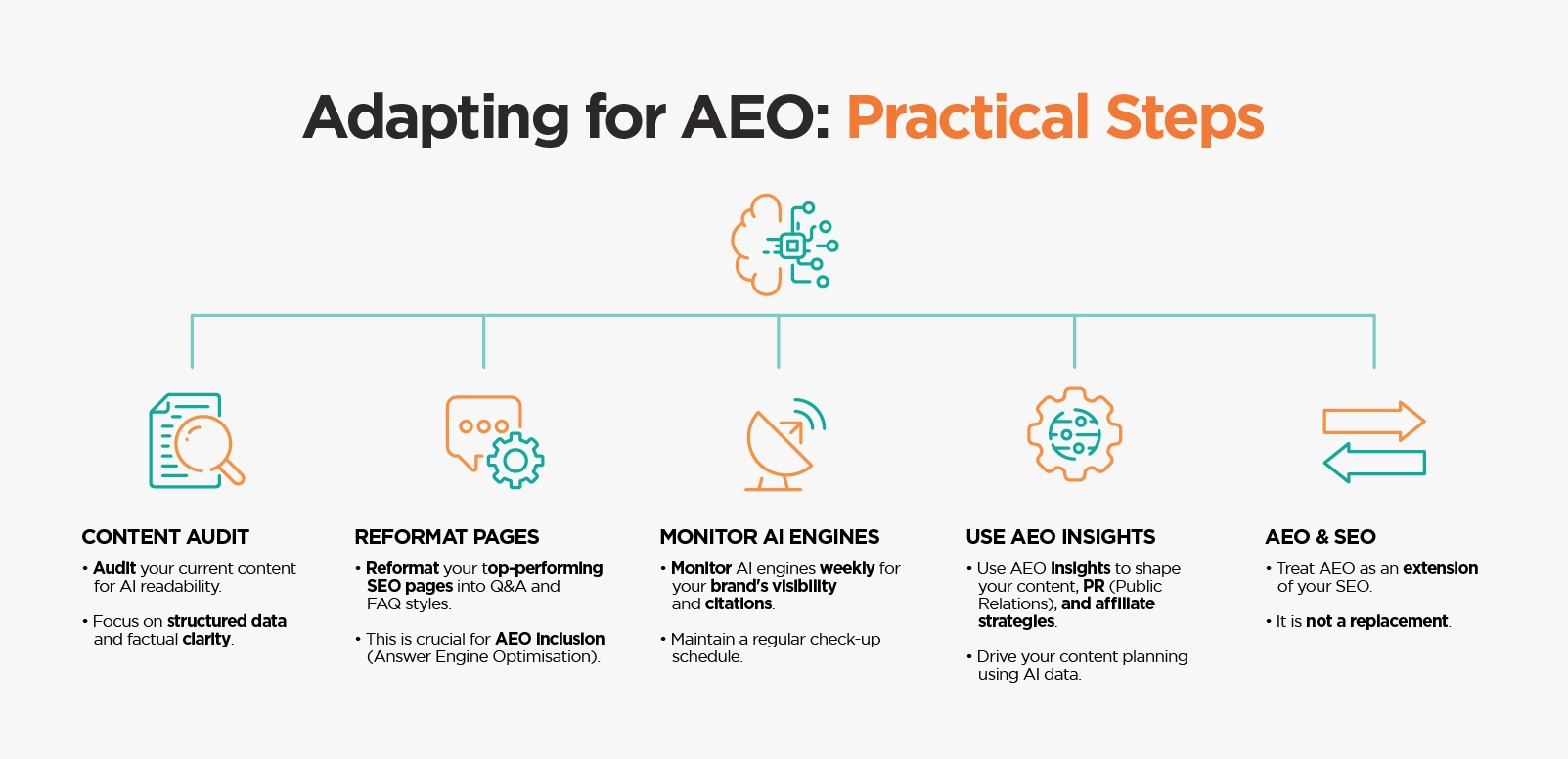 Adapting for AEO Practical Steps