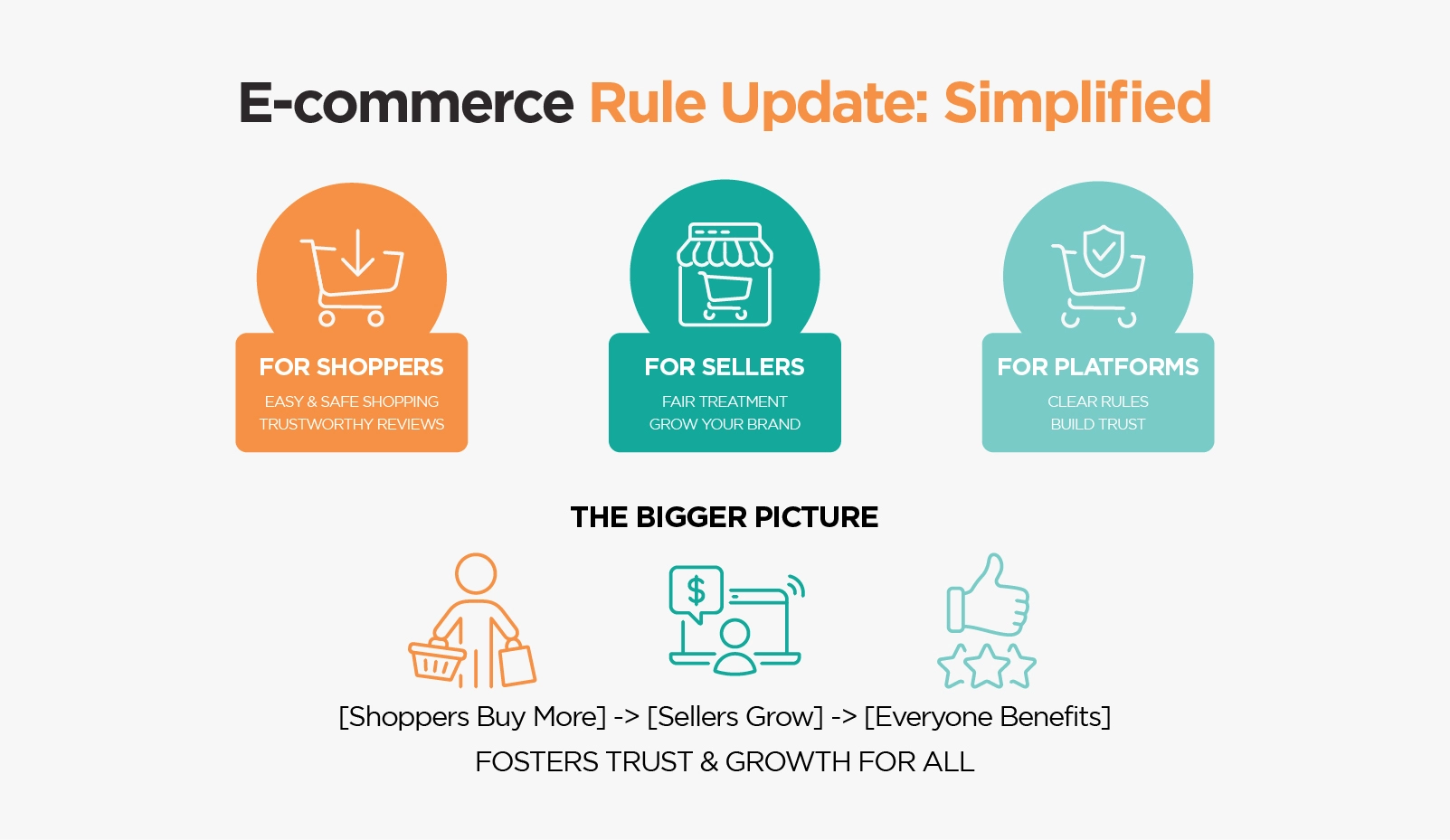 E-commerce Rule Update: Simplified