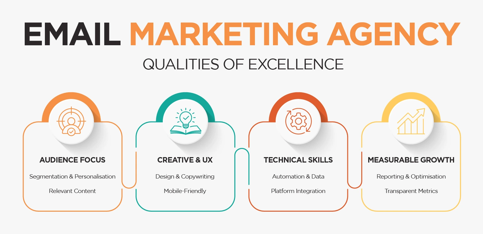 Email Marketing Agency Qualities of Excellence