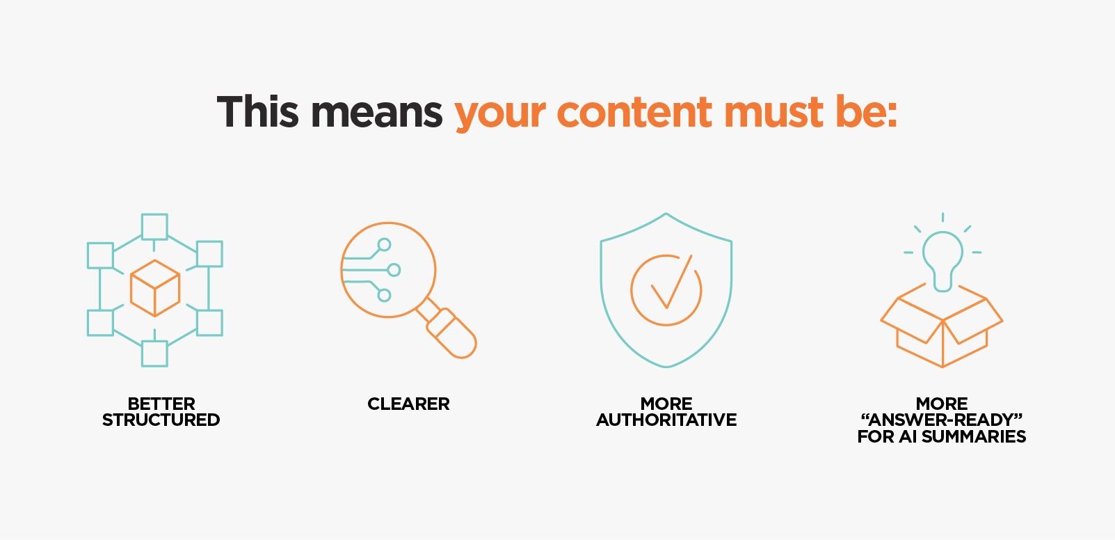 AI Content Optimisation