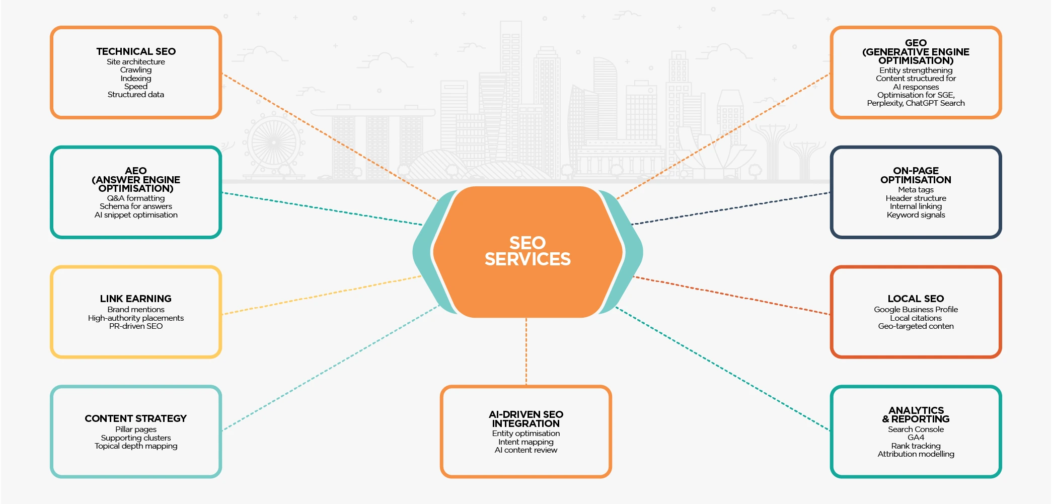 SEO Services in Singapore: What Most Businesses Need in 2026