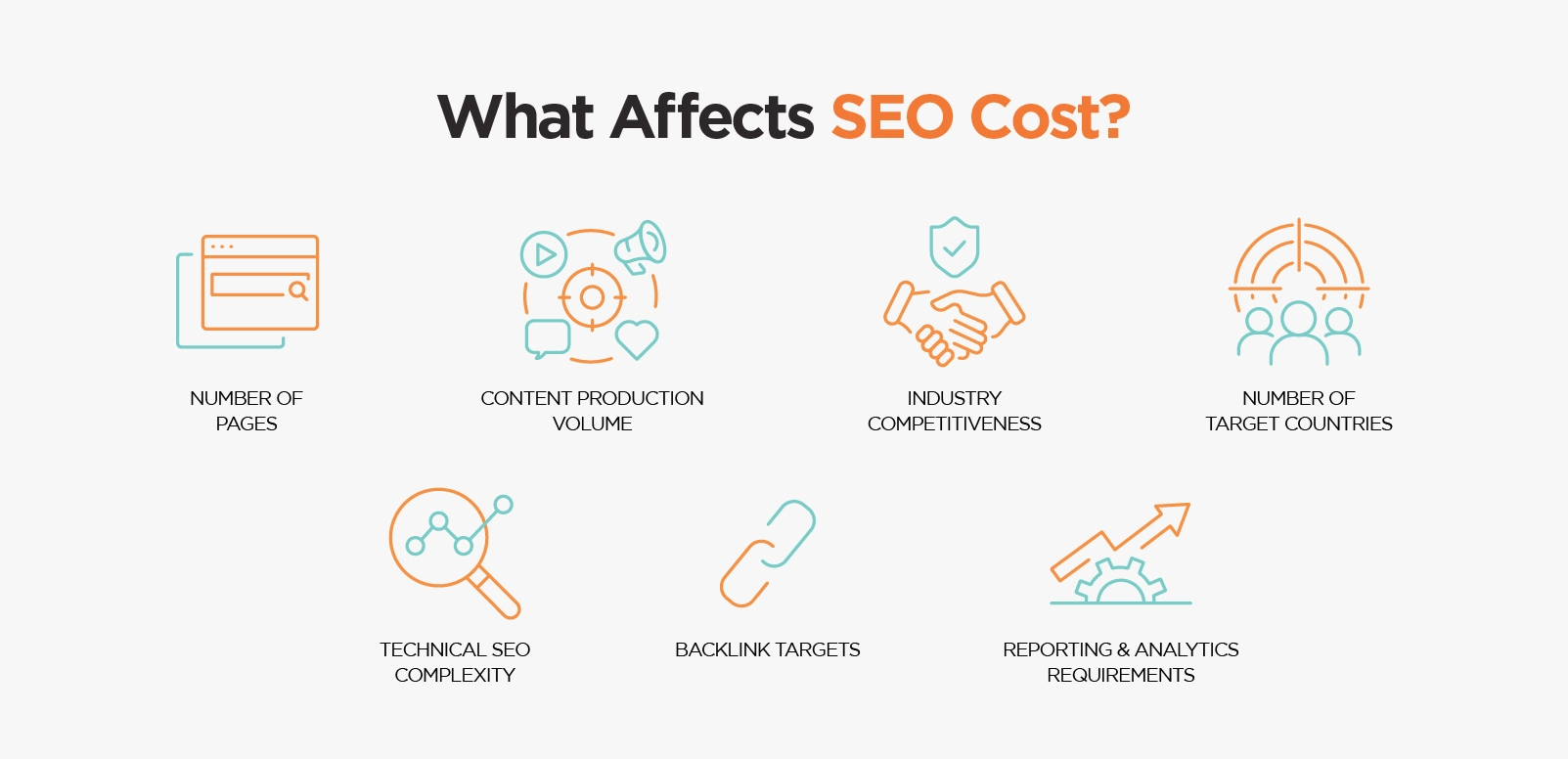 What Affects SEO Cost?