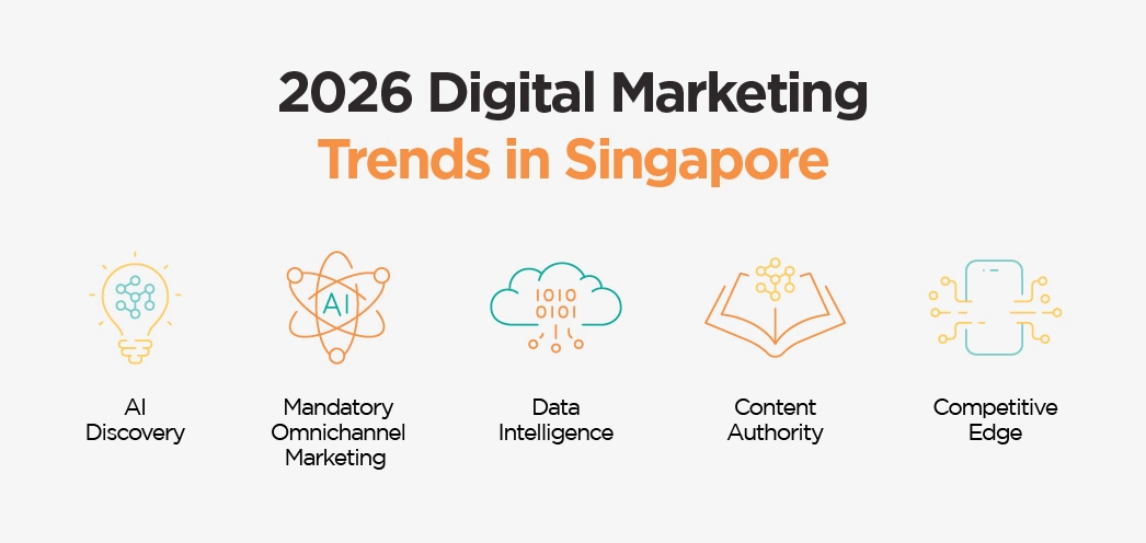 2026 Digital Marketing Trends in Singapore