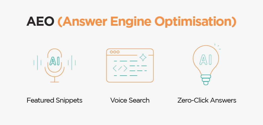 Answer Engine Optimisation