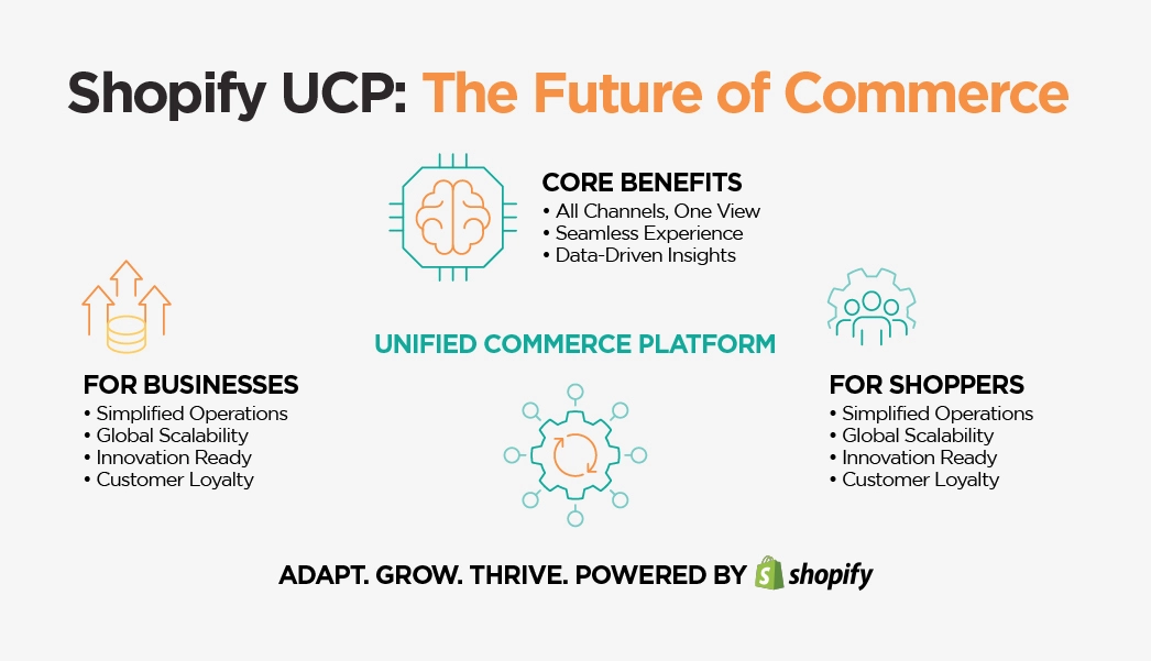 Shopify UCP: The Future of Commerce
