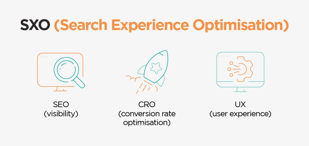 Search Experience Optimisation
