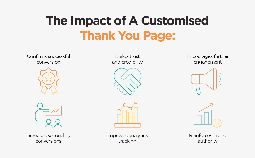 The Impact of A Customised Thank You Page