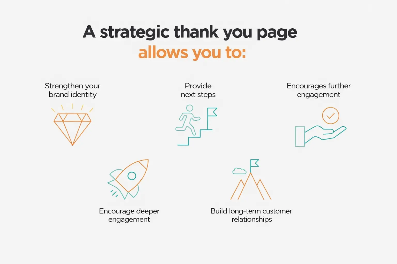 A strategic thank you page