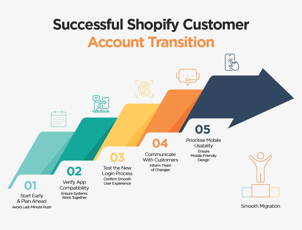 Successful Shopify Customer Account Transition