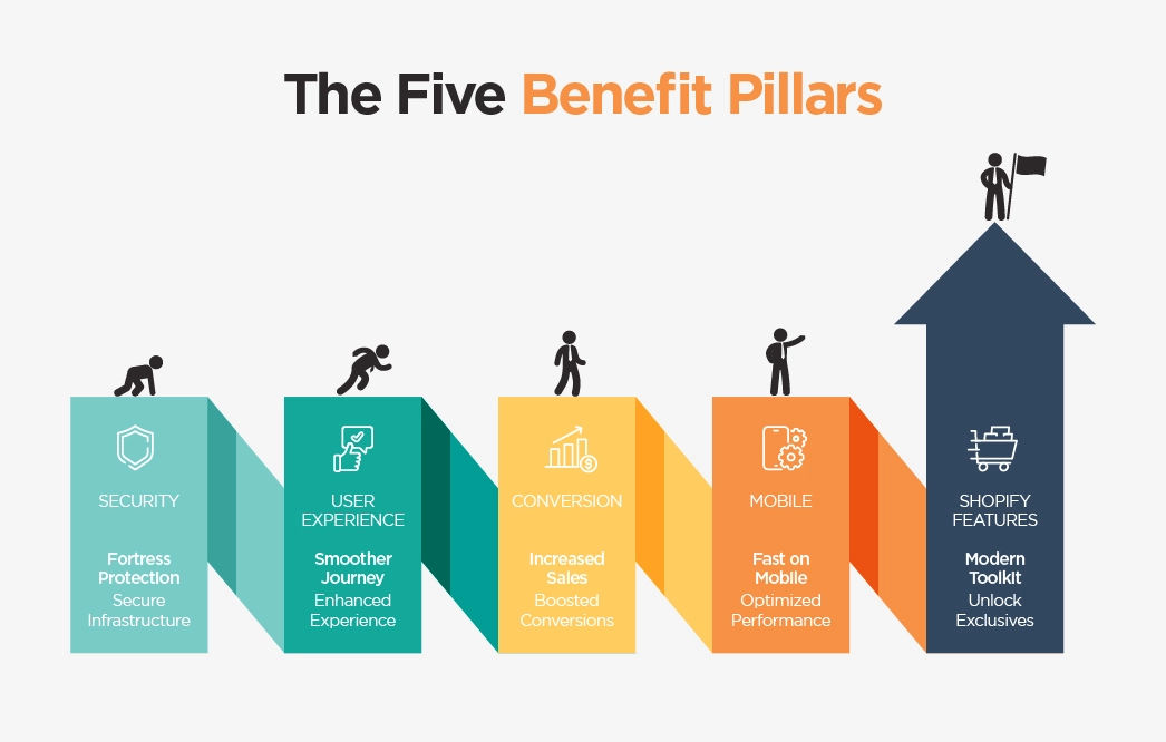 The Five Benefit Pillars