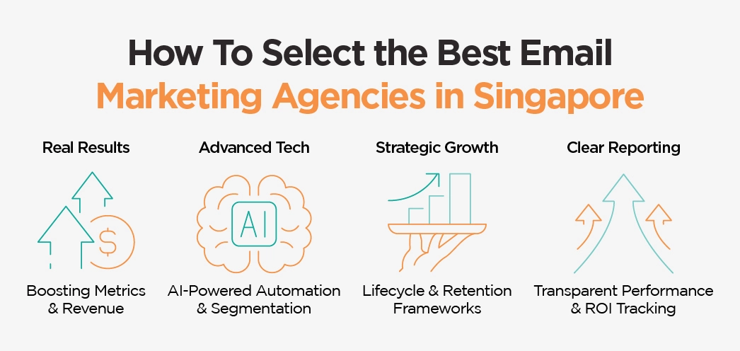 How To Select the Best Email Marketing Agencies in Singapore
