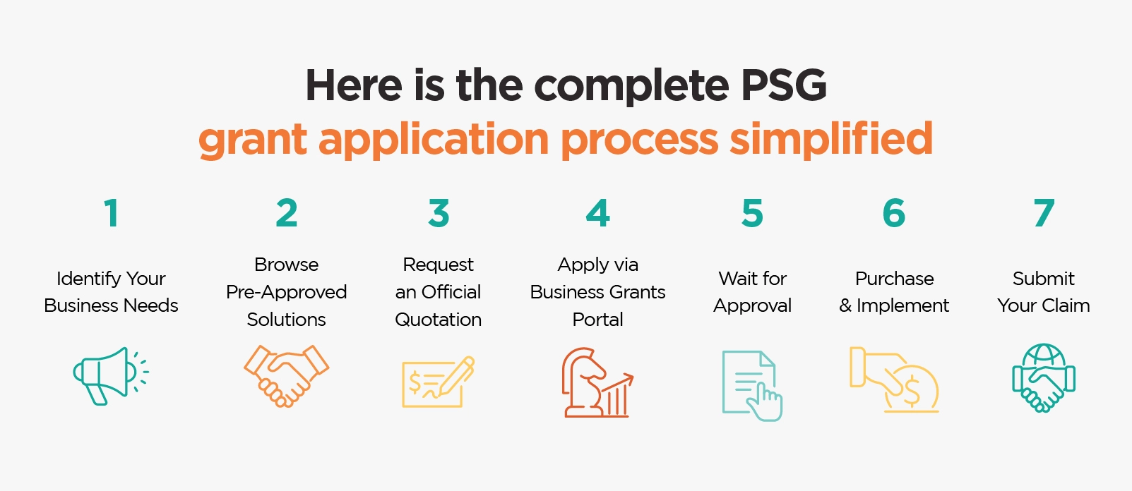 How to Apply for PSG Grant