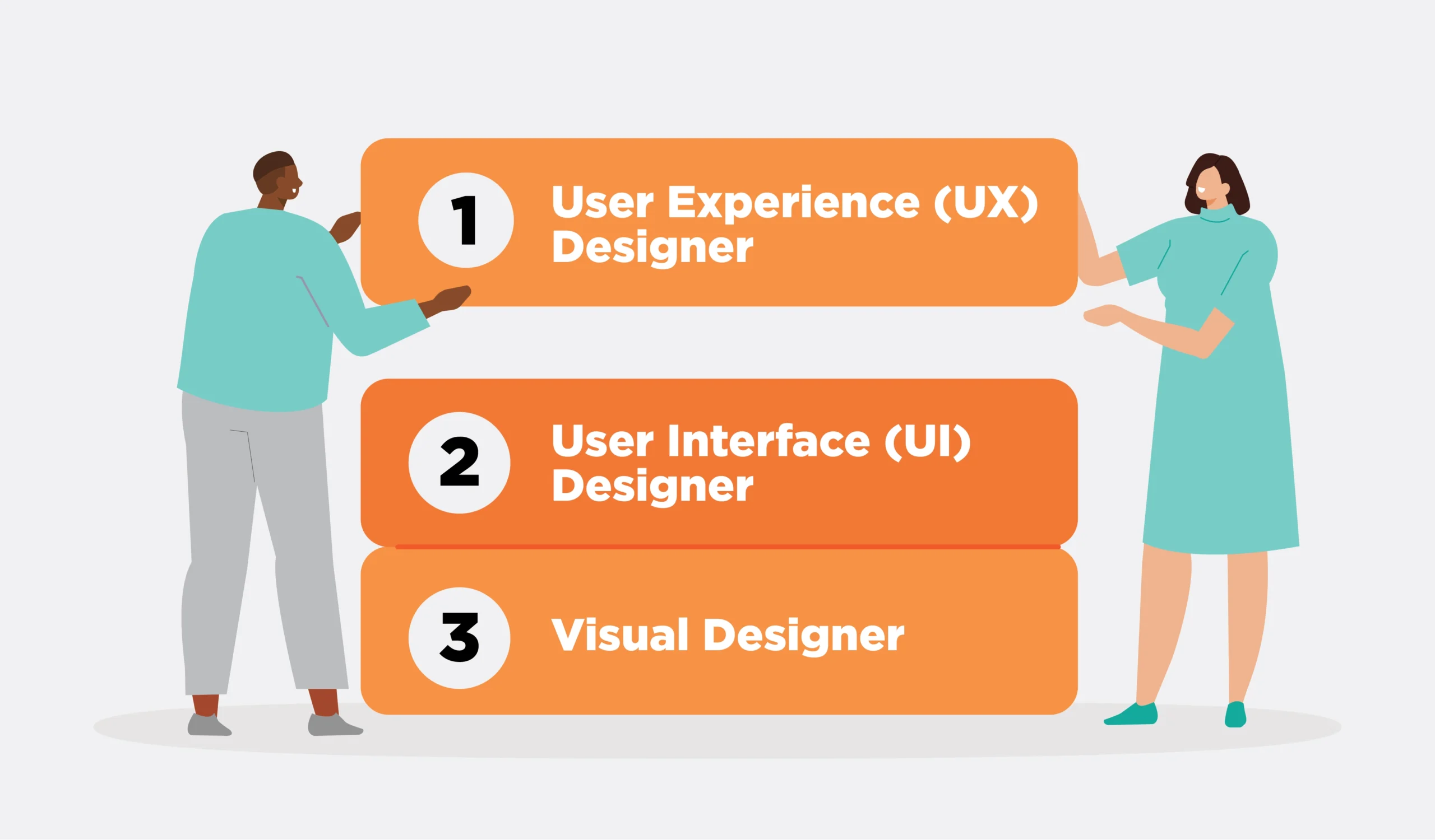 Types of Web Designers