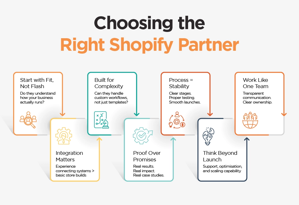 Choosing the Right Shopify Partner