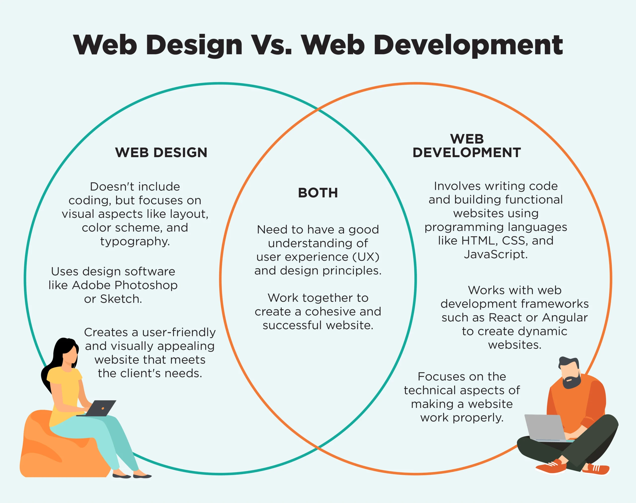 Web Designer vs Web Developer: Key Differences