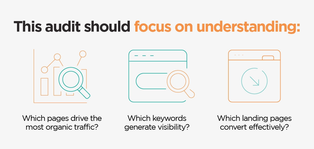 Redesign Audit for SEO, UX, and Performance