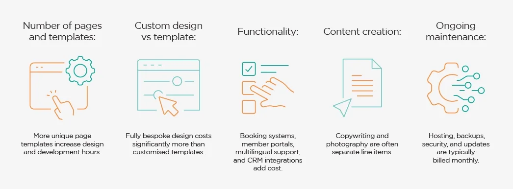  What Affects Web Design Cost?
