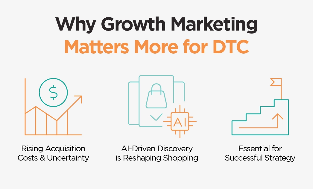 Why Growth Marketing Matters More for DTC