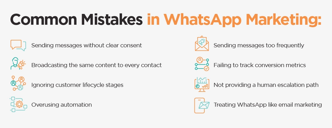 Common Mistakes in WhatsApp Marketing