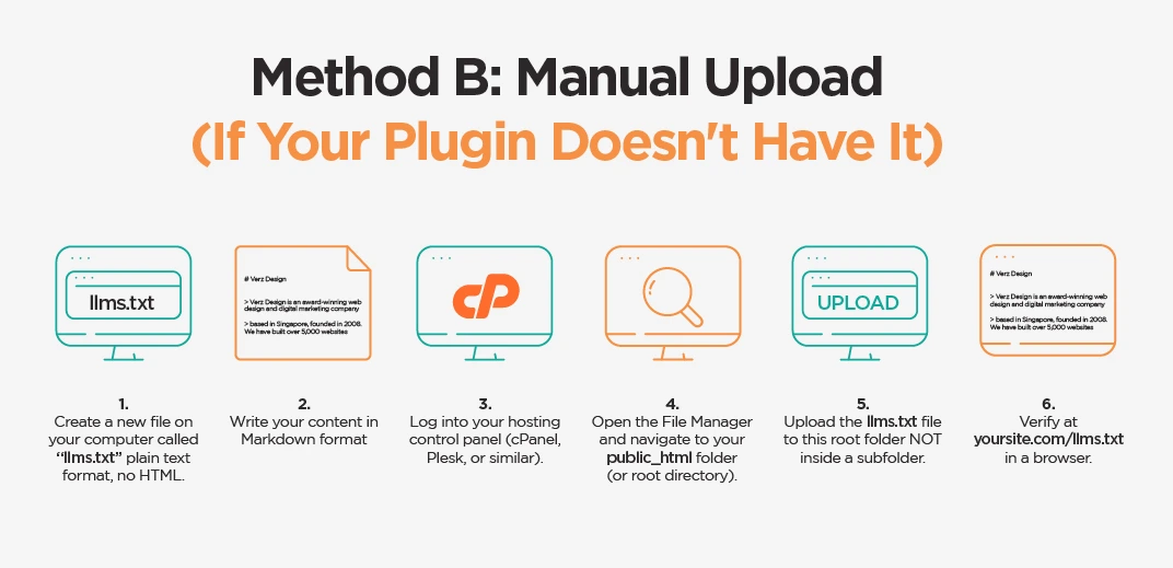 Method B Manual Upload (No plugin)