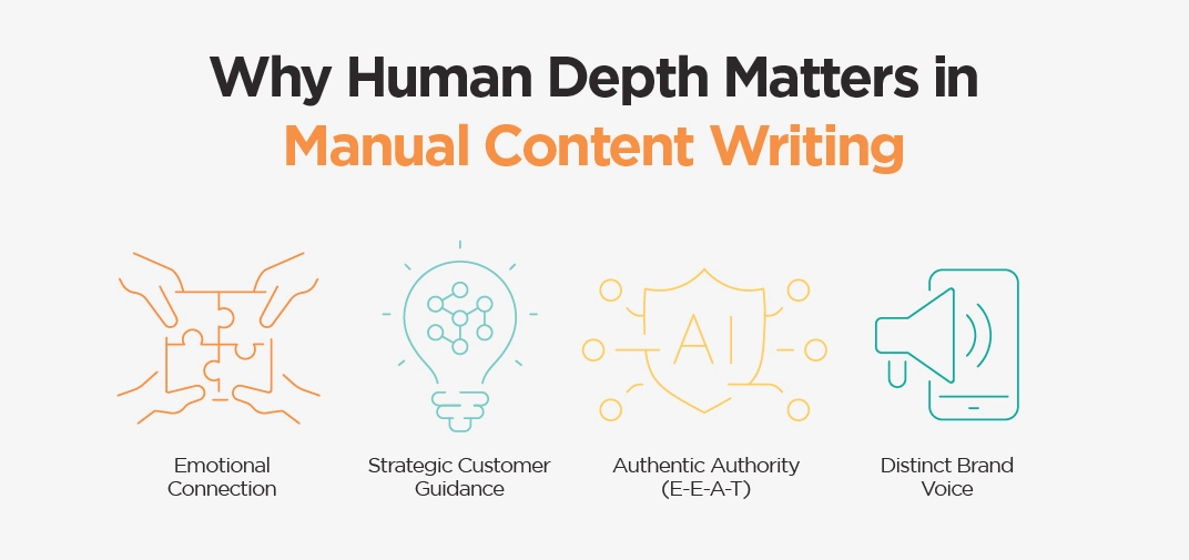 Why Human Depth Matters in Manual Content Writing
