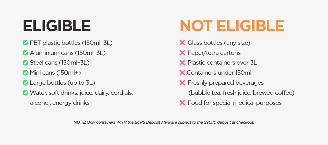 Which Products Are Eligible and Which Are Not?