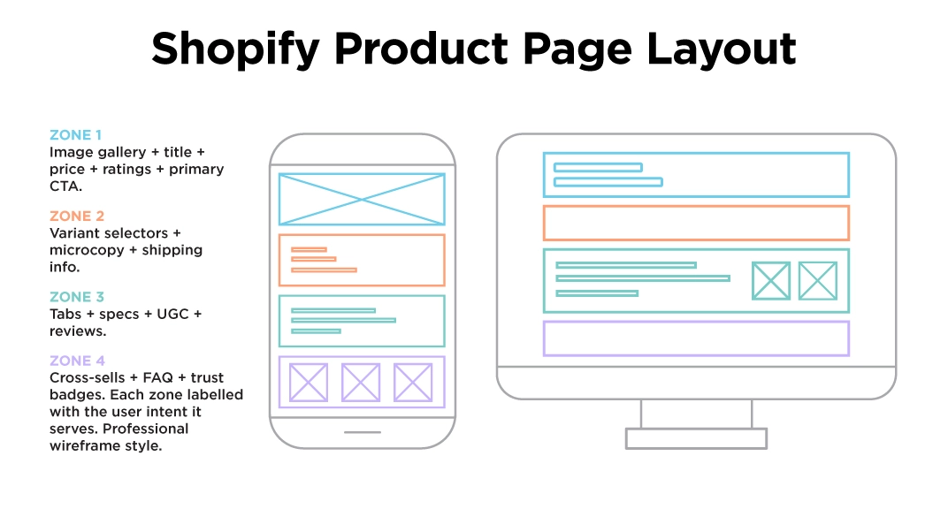 Shopify Product Page Layout