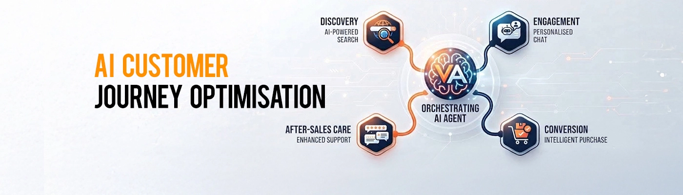 How AI Agents Are Reshaping Digital Marketing & Customer Journeys?
